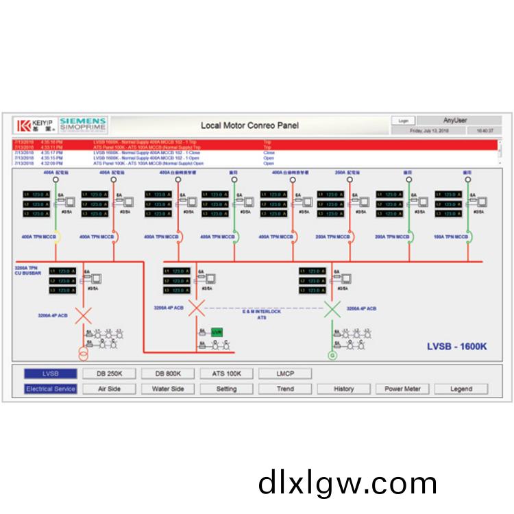 SIMOPRIME PMS電(dian)力(li)監控(kong)係(xi)統(tong)